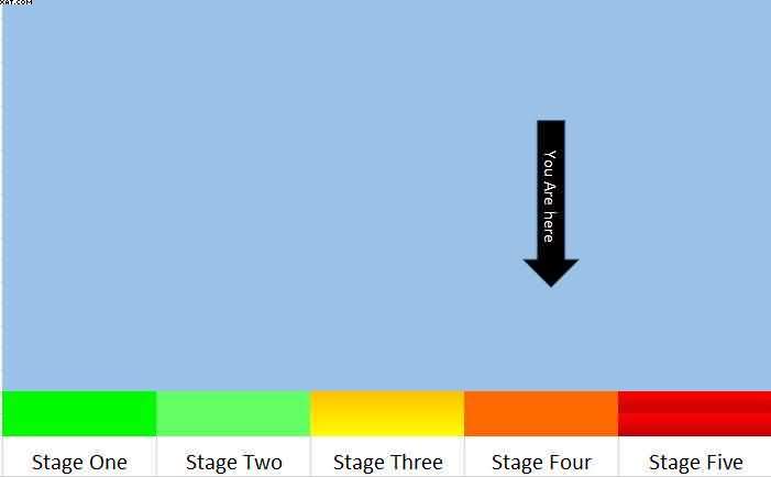 stage 3.jpg